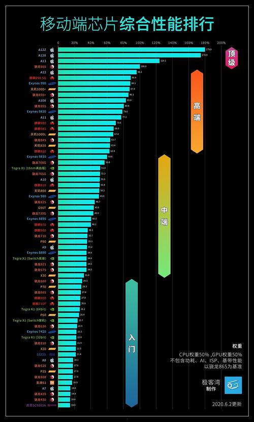迪迦最新形态爆料图表片,进化之路全新篇章